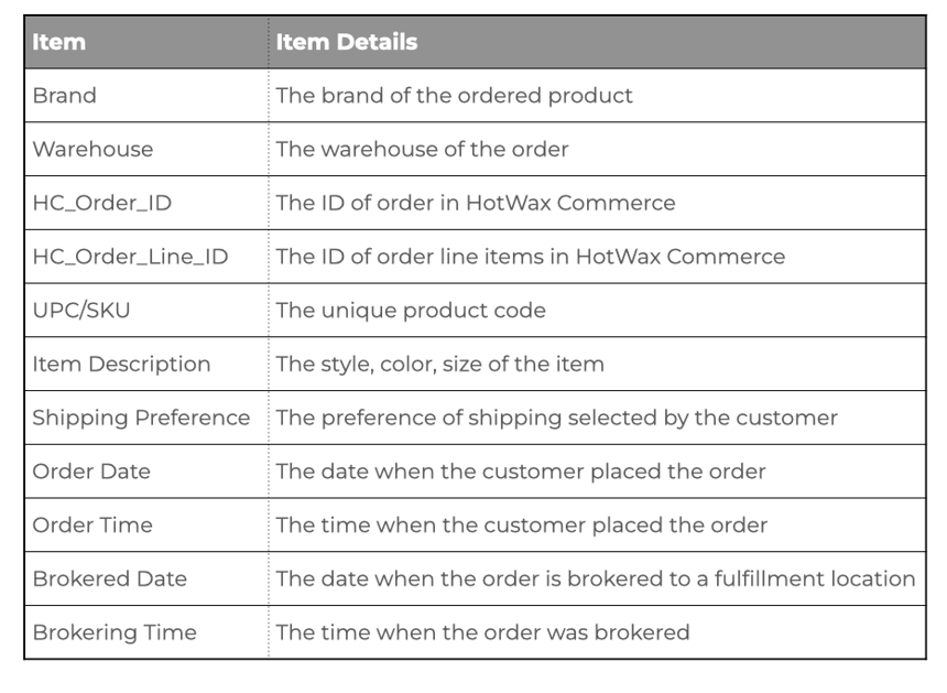 Daily Warehouse Fulfillment Report